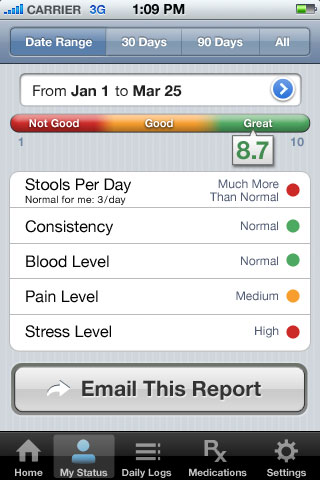 iPhone app to boost level of care for Crohn's