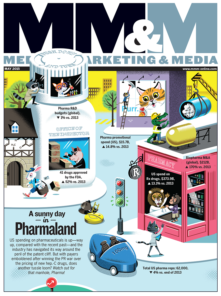 Pharma Report: A Sunny Day in Pharmaland