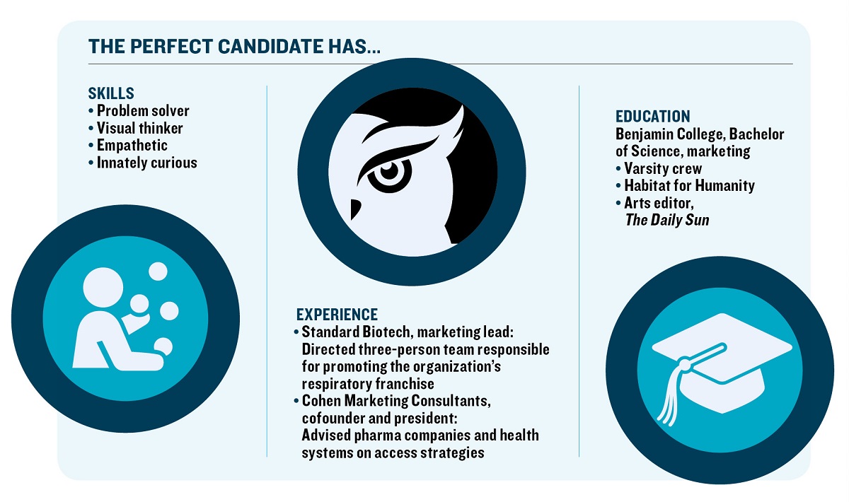 HR experts at firms of all sizes describe the perfect candidate