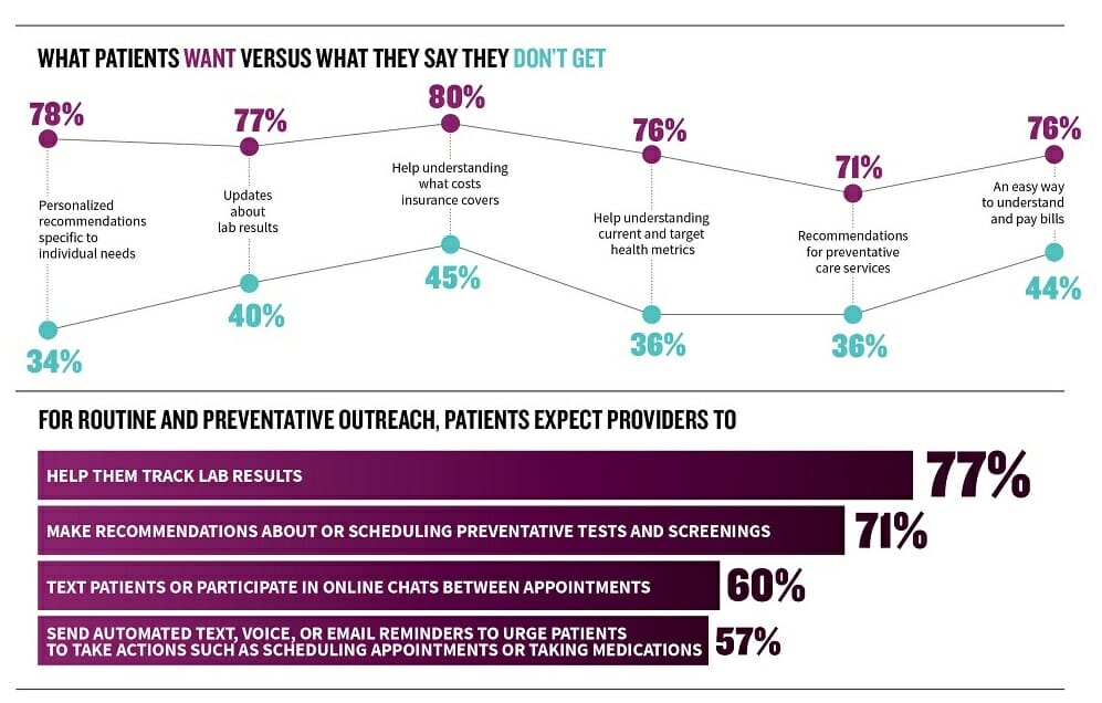 Infographic | What patients want from HCPs