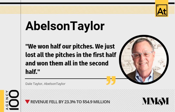 Agency 100 2019: AbelsonTaylor