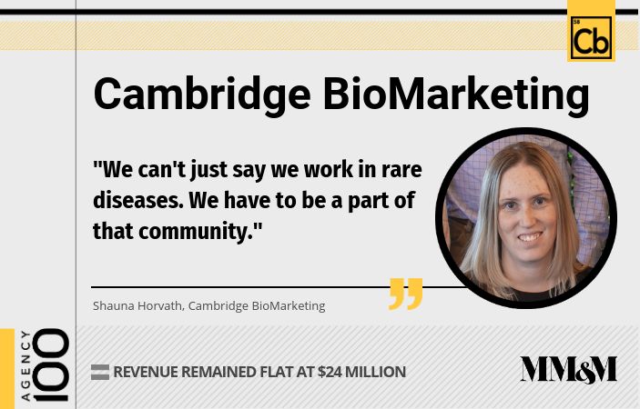Agency 100 2019: Cambridge BioMarketing
