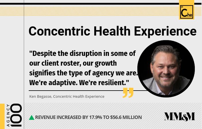 Agency 100 2019: Concentric Health Experience