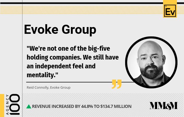 Agency 100 2019: Evoke Group