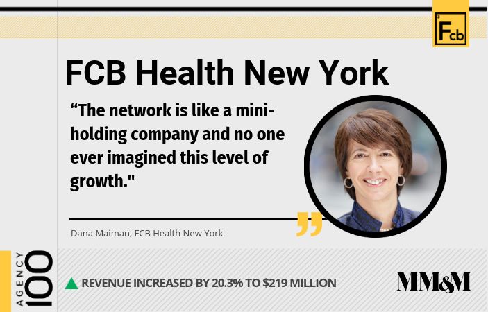 Agency 100 2019: FCB Health New York