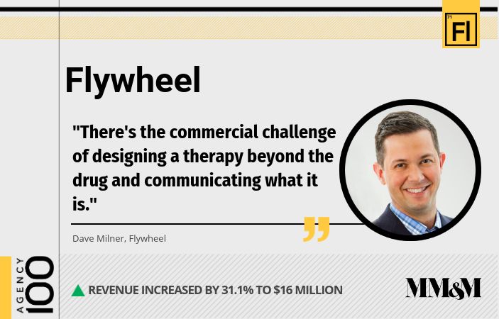 Agency 100 2019: Flywheel