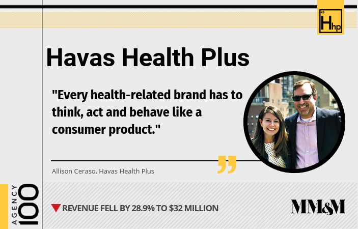 Agency 100 2019: Havas Health Plus