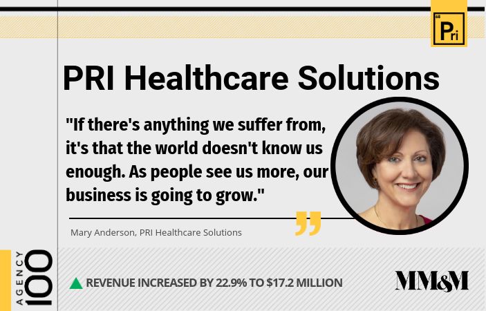 Agency 100 2019: PRI Healthcare Solutions