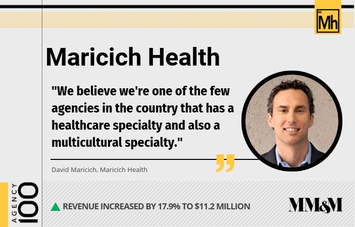 Agency 100 2019: Maricich Health