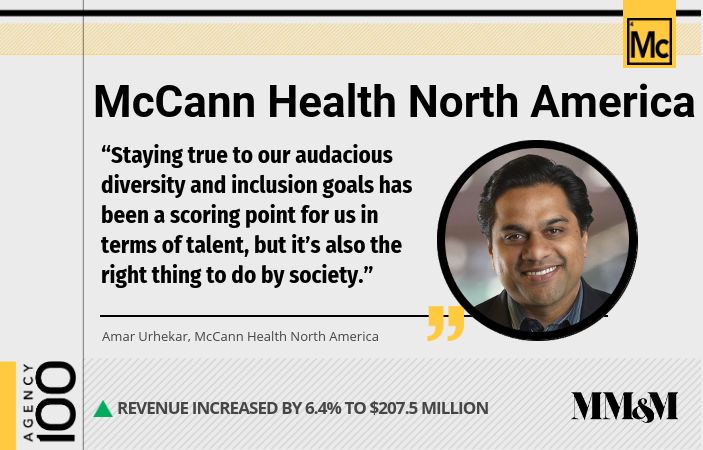 Agency 100 2019: McCann Health North America