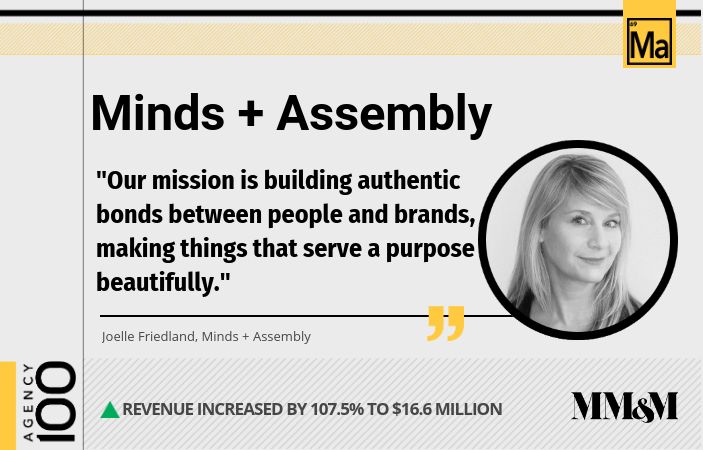 Agency 100 2019: Minds + Assembly