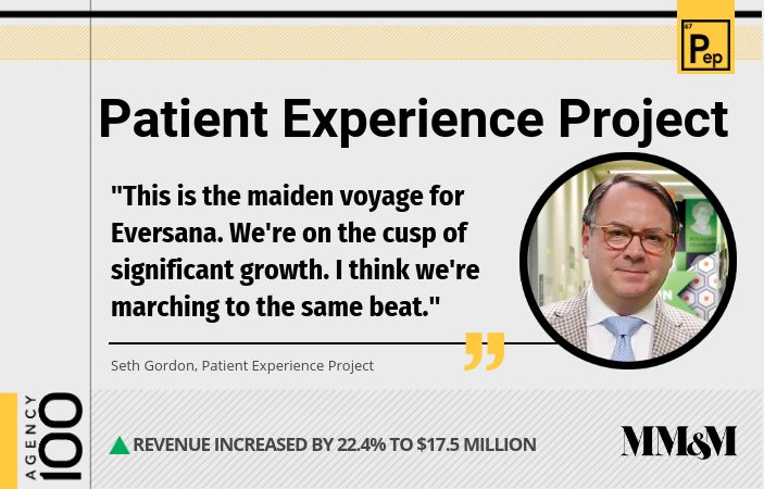 Agency 100 2019: Patient Experience Project