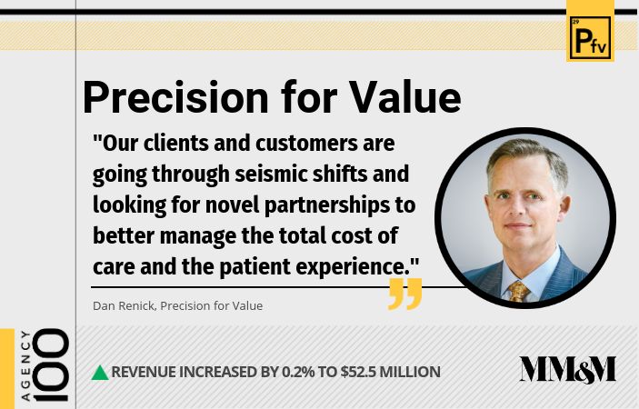 Agency 100 2019: Precision For Value