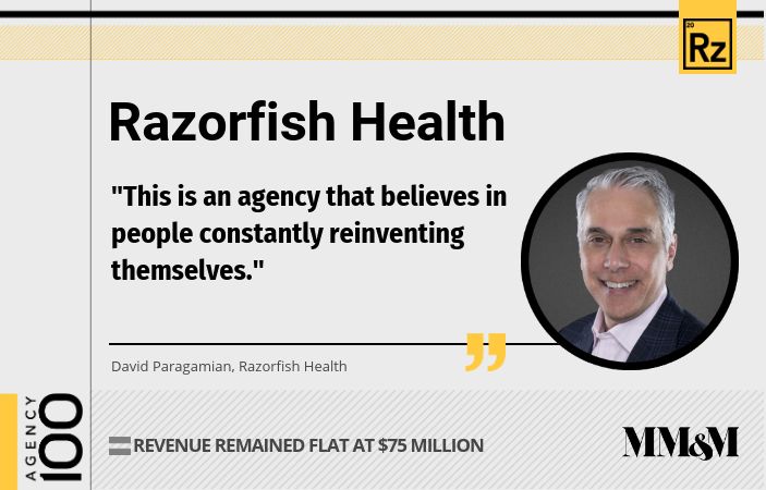 Agency 100 2019: Razorfish Health