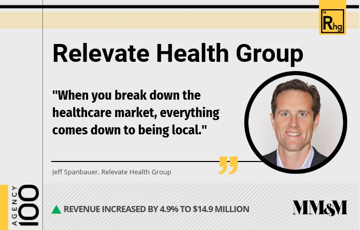 Agency 100 2019: Relevate Health Group