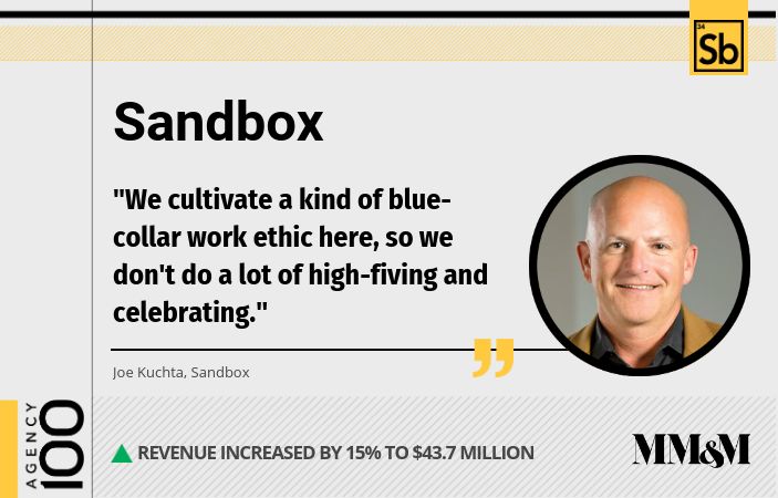 Agency 100 2019: Sandbox