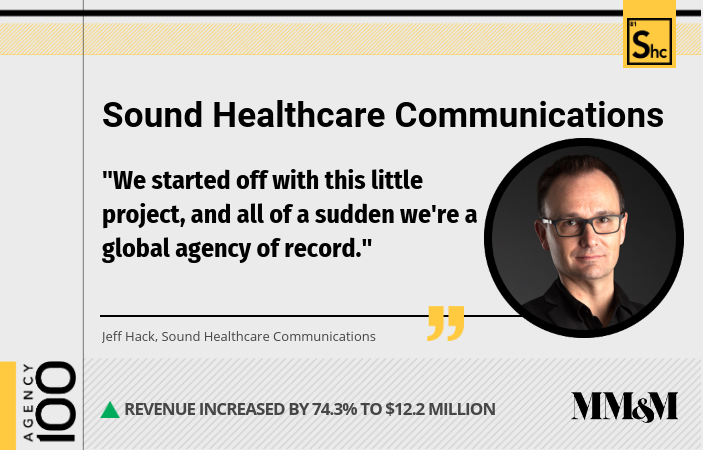 Agency 100 2019: Sound Healthcare Communications