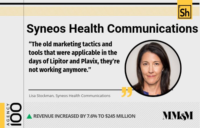 Agency 100 2019: Syneos Health Communications