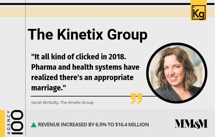 Agency 100 2019: The Kinetix Group
