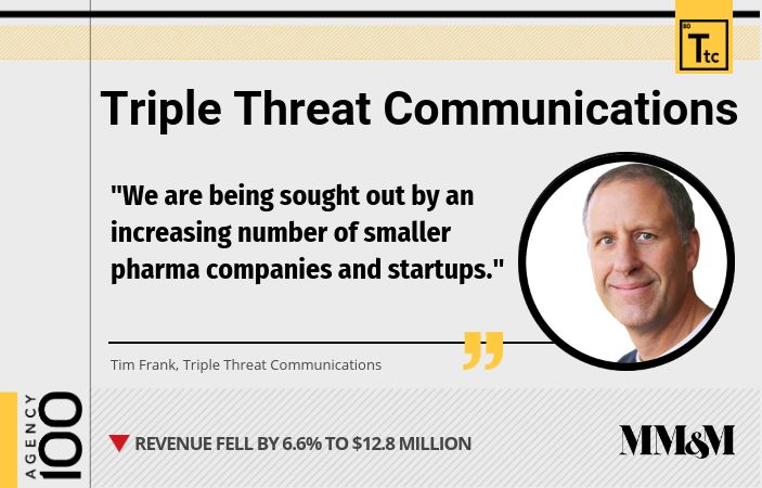 Agency 100 2019: Triple Threat Communications