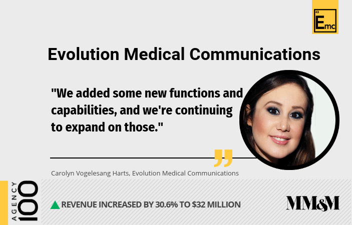 Agency 100 2019: Evolution Medical Communications