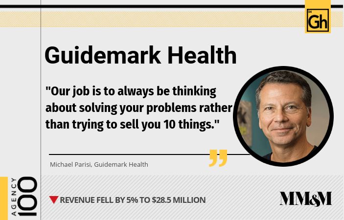 Agency 100 2019: Guidemark Health