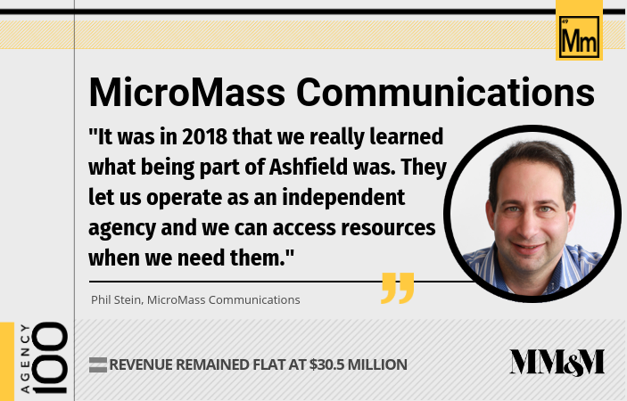 Agency 100 2019: MicroMass Communications