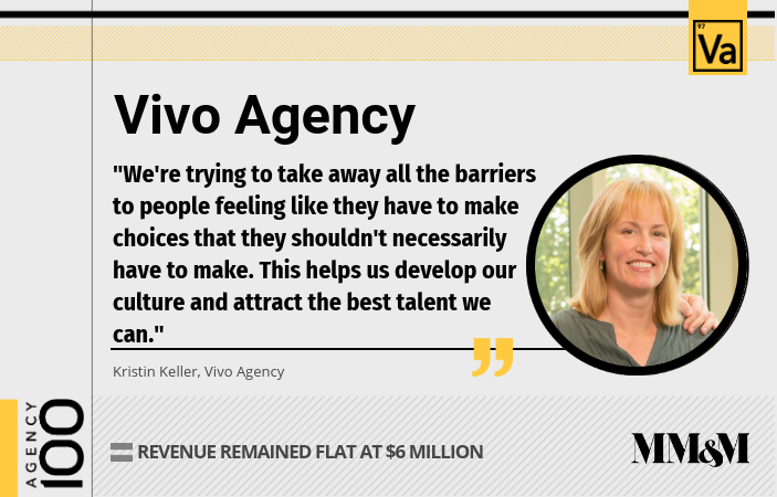 Agency 100 2019: Vivo Agency