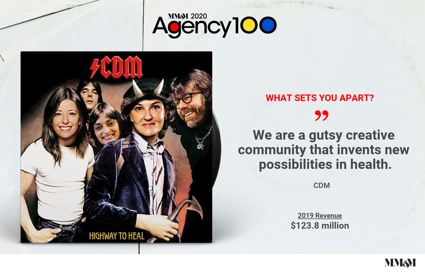 Agency 100 2020: CDM