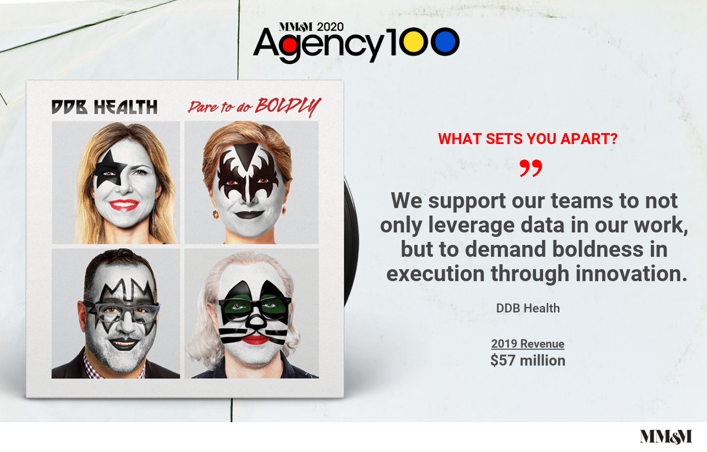 Agency 100 2020: DDB Health