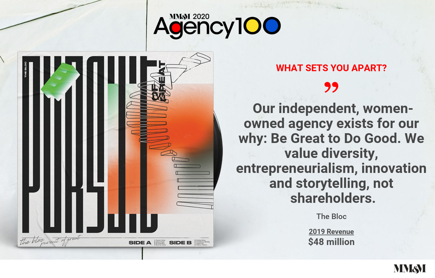 Agency 100 2020: The Bloc